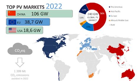 Market Overview: A Snapshot of Global Exchanges