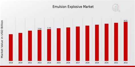 Market Overview: Explosive Growth and Strong Appreciation