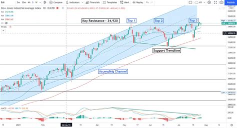 Market Overview: NIKKEI 225 Hits 28-Year High