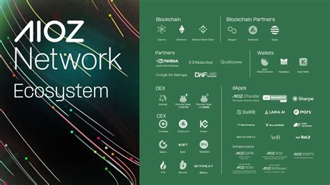 Market Overview: Understanding the Aioz Ecosystem