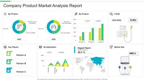 Market Overview and Company Performance