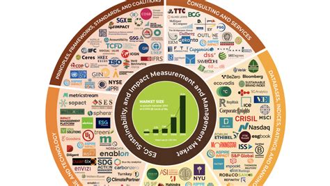 Market Overview and Global Impact