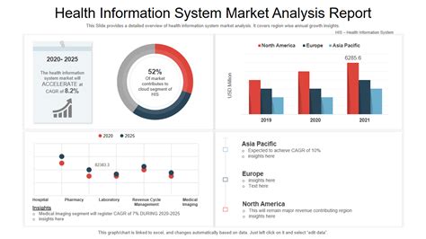 Market Overview and Past Performance