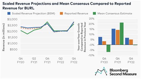 Market Performance and Analyst Projections