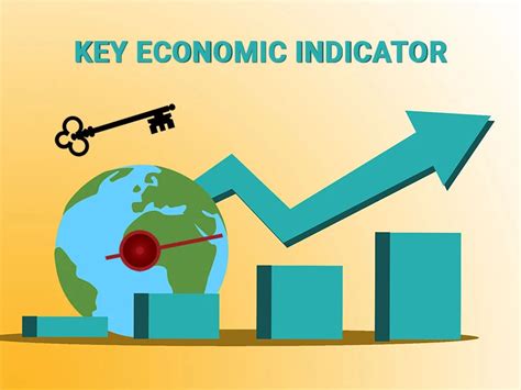 Market Performance and Key Financial Indicators