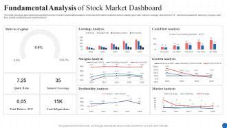 Market Performance and Stock Analysis