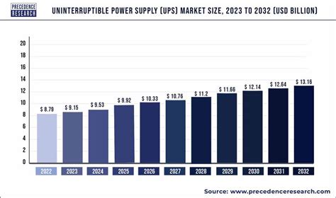 Market Performance and Supply