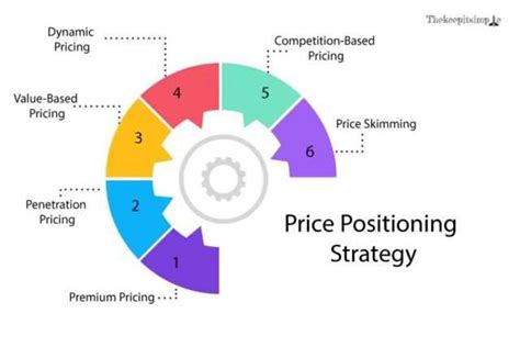 Market Positioning and Pricing