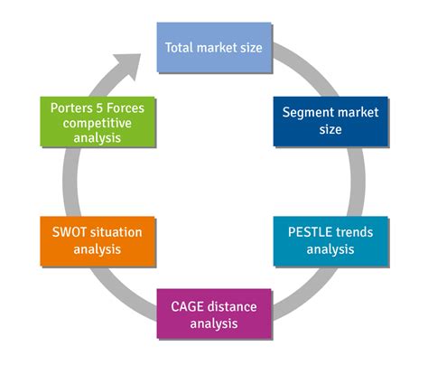 Market Potential Assessment (MPA)