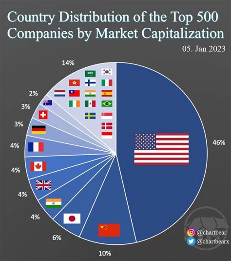 Market Quote Stock: 25,000+ Companies, 90+ Countries, 100+ Years of Data