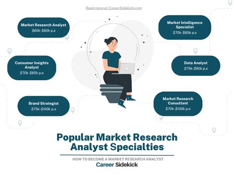 Market Research Analyst Jobs Entry Level: A Lucrative Career Path