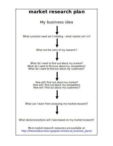 Market Research Plan Template