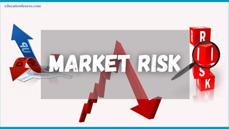 Market Risk: