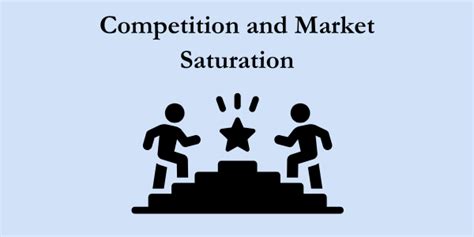 Market Saturation and Competition