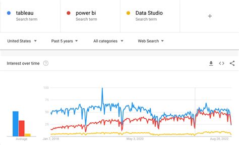 Market Share and Popularity