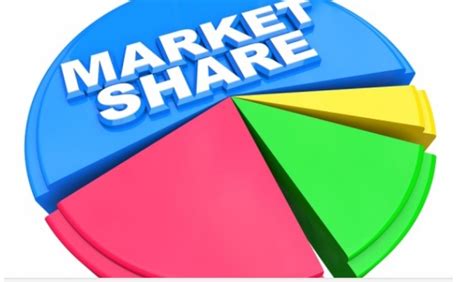 Market Share and Regional Dominance: