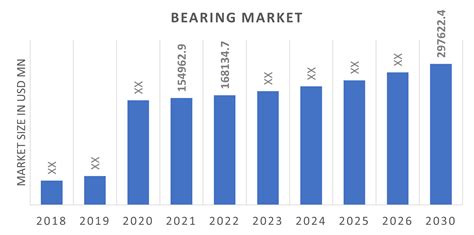 Market Share of Bearing Types