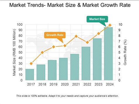 Market Size and Growth