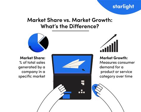 Market Size and Growth Potential: