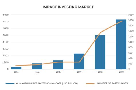 Market Size and Impact