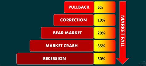 Market Snapshot: A Glimpse into the Current Market Conditions