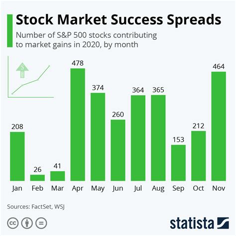 Market Statistics