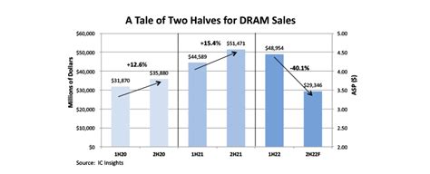 Market Summary: A Tale of Two Halves