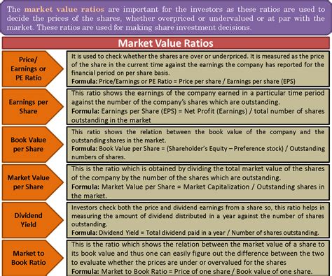 Market Value Analysis