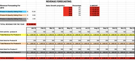 Market Value and Projections: