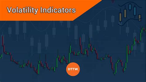 Market Volatility Indicator: