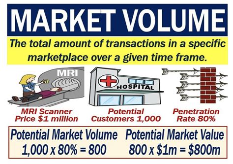 Market Volume: