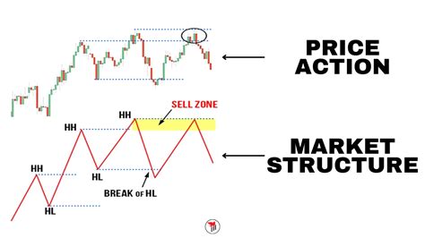 Market at Close: A Comprehensive Guide to Understanding End-of-Day Trading Dynamics