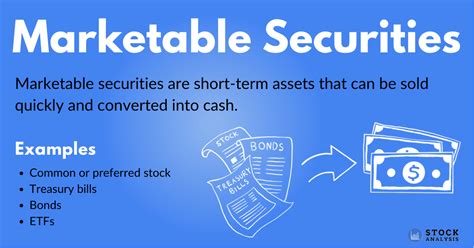 Marketability of Stocks & Bonds Quizlet