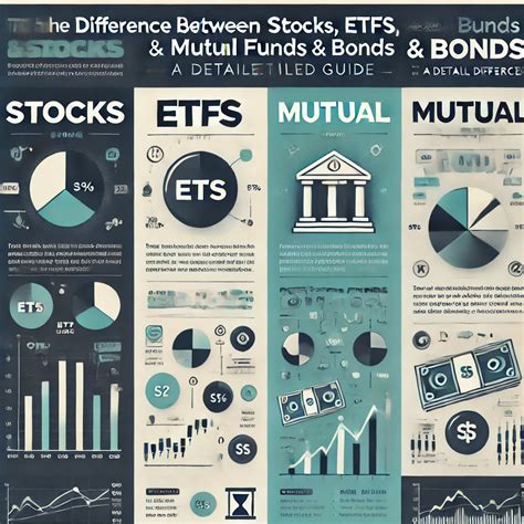 Marketability of Stocks and Bonds: A Detailed Guide