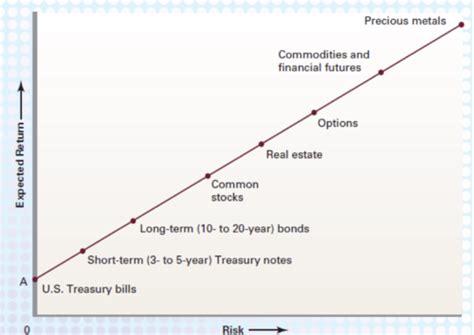 Marketability of Stocks and Bonds is Quizlet