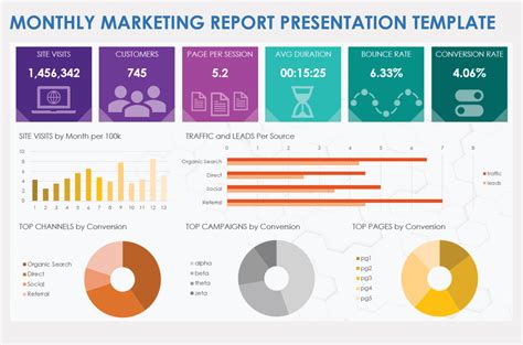 Marketing Analytics Report Template