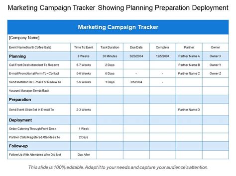 Marketing Campaign Tracking Template
