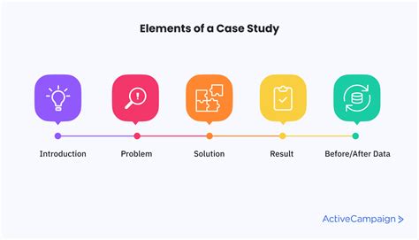 Marketing Case Study Marketing Strategy Kindle Editon