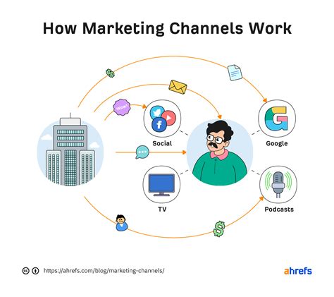 Marketing Channels Kindle Editon