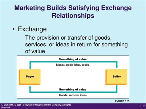 Marketing Exchange Relationships PDF