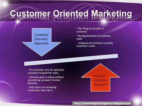 Marketing Management A Customer-Oriented Approach Kindle Editon