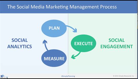Marketing Management Technology as a Social Process Kindle Editon