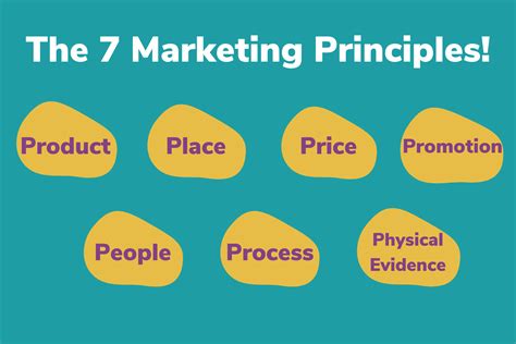 Marketing Principles &am PDF