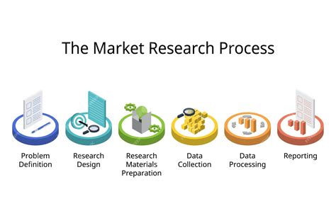 Marketing Research Epub