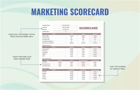 Marketing Scorecard Template