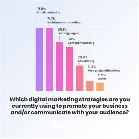 Marketing Statistics: