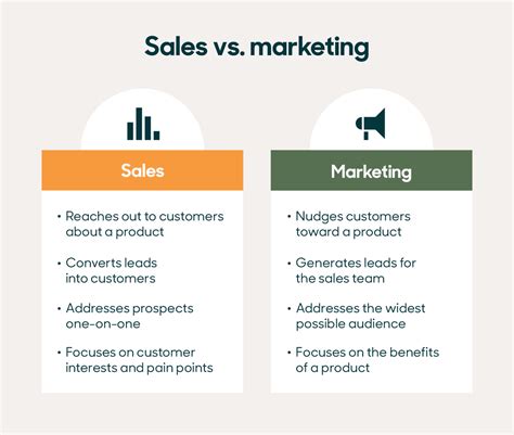 Marketing and Sales