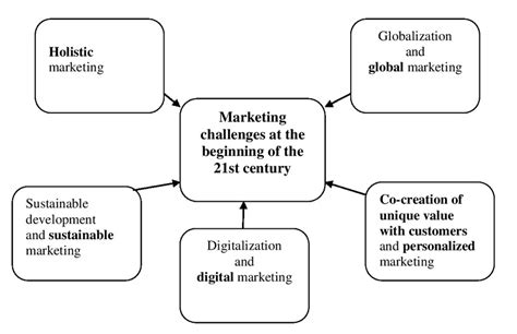 Marketing in 21st Century Challenges and Opportunities Kindle Editon