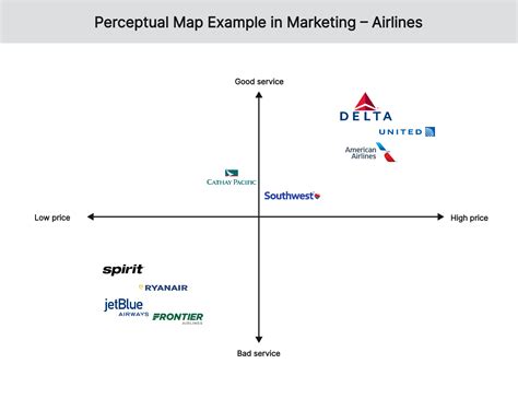 Marketing in Air Doc