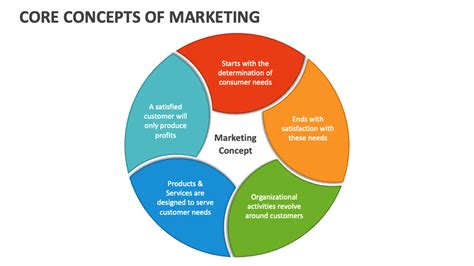 Marketing the Core Epub